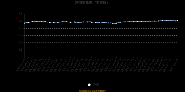 国内正规最好的配资公司 景顺长城顺益回报混合A类：2025年第一季度利润1.13万元 净值增长率0.07%
