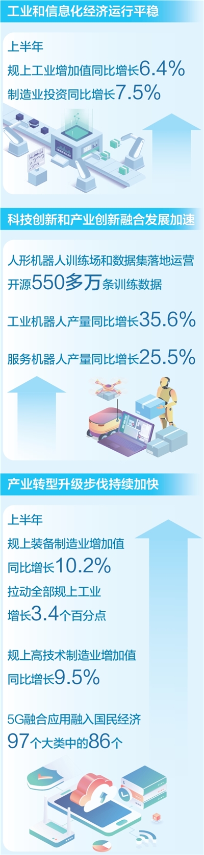 配资门户首页地址 工业经济向稳向新向优发展（权威发布）